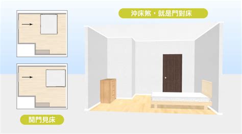 房間睡覺方位|15個全新臥室床位、家具擺設風水禁忌與破解，附科學解釋與圖文。